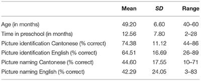 Chinese American Immigrant Parents' Socialization of Emotions in Bilingual Bicultural Preschool Children